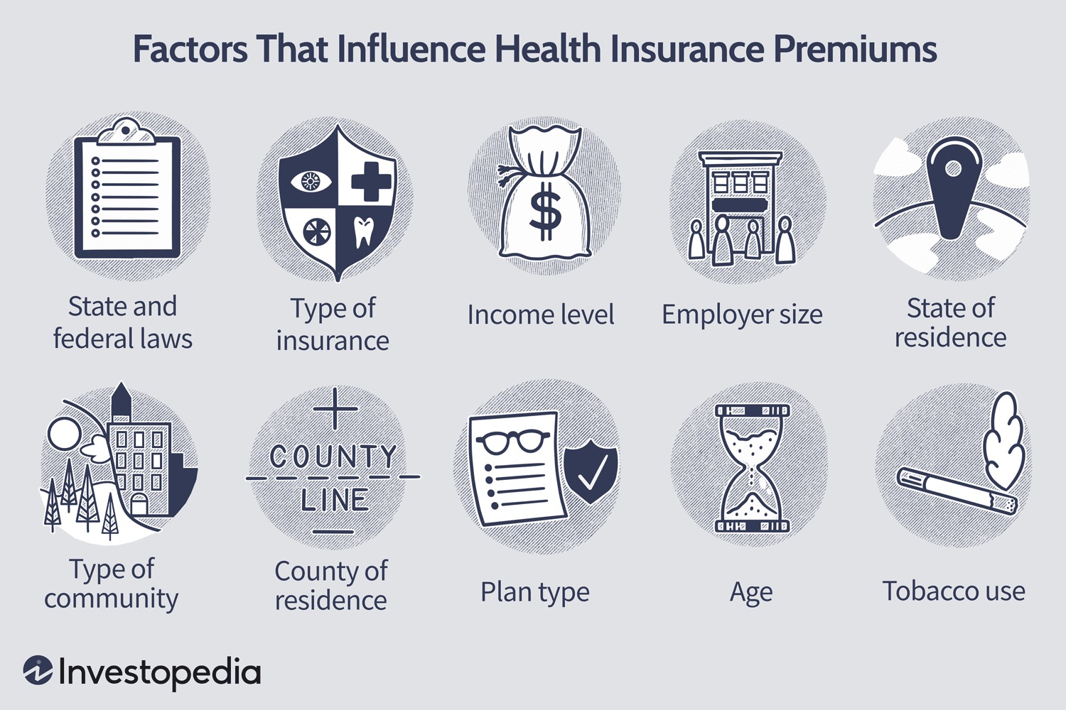 How Much Does Health Insurance Cost