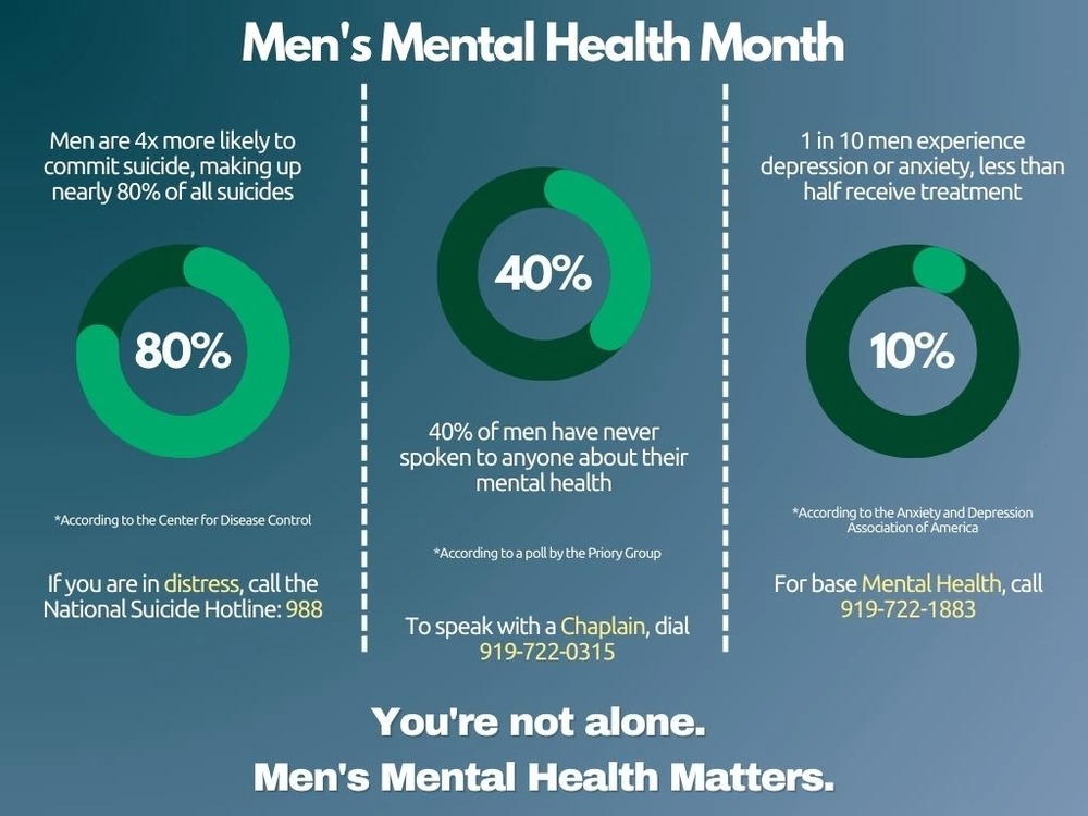When Is Mens Mental Health Month