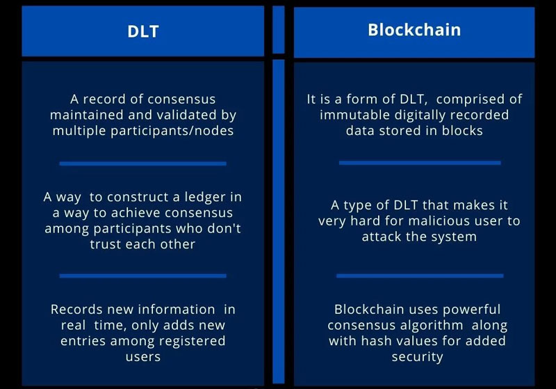 Are Blockchain And Distrirbuted Ledger Technology 